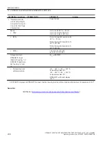 Предварительный просмотр 208 страницы Siemens SITRANS TH320 Operating Instructions Manual