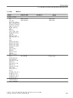 Предварительный просмотр 209 страницы Siemens SITRANS TH320 Operating Instructions Manual