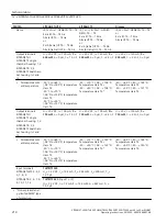 Предварительный просмотр 210 страницы Siemens SITRANS TH320 Operating Instructions Manual