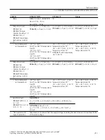 Предварительный просмотр 211 страницы Siemens SITRANS TH320 Operating Instructions Manual