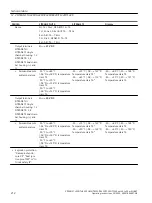 Предварительный просмотр 212 страницы Siemens SITRANS TH320 Operating Instructions Manual
