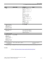 Предварительный просмотр 213 страницы Siemens SITRANS TH320 Operating Instructions Manual