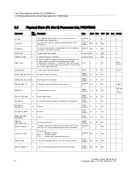 Preview for 8 page of Siemens SITRANS TH400 PROFIBUS PA Configuration Manual