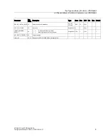 Preview for 9 page of Siemens SITRANS TH400 PROFIBUS PA Configuration Manual