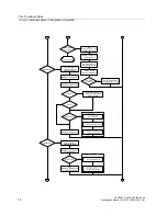 Preview for 14 page of Siemens SITRANS TH400 PROFIBUS PA Configuration Manual