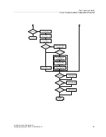 Preview for 15 page of Siemens SITRANS TH400 PROFIBUS PA Configuration Manual