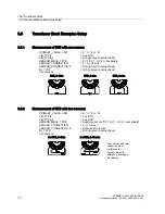 Preview for 16 page of Siemens SITRANS TH400 PROFIBUS PA Configuration Manual