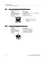 Preview for 20 page of Siemens SITRANS TH400 PROFIBUS PA Configuration Manual