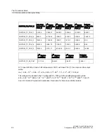 Preview for 24 page of Siemens SITRANS TH400 PROFIBUS PA Configuration Manual