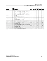 Preview for 27 page of Siemens SITRANS TH400 PROFIBUS PA Configuration Manual