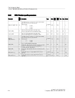 Preview for 28 page of Siemens SITRANS TH400 PROFIBUS PA Configuration Manual