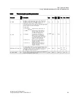 Preview for 29 page of Siemens SITRANS TH400 PROFIBUS PA Configuration Manual