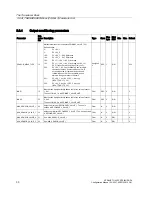 Preview for 30 page of Siemens SITRANS TH400 PROFIBUS PA Configuration Manual