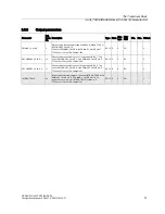 Preview for 31 page of Siemens SITRANS TH400 PROFIBUS PA Configuration Manual