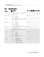 Preview for 32 page of Siemens SITRANS TH400 PROFIBUS PA Configuration Manual