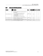 Preview for 33 page of Siemens SITRANS TH400 PROFIBUS PA Configuration Manual