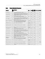 Preview for 35 page of Siemens SITRANS TH400 PROFIBUS PA Configuration Manual