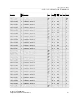 Preview for 37 page of Siemens SITRANS TH400 PROFIBUS PA Configuration Manual