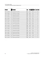 Preview for 38 page of Siemens SITRANS TH400 PROFIBUS PA Configuration Manual