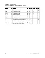 Preview for 46 page of Siemens SITRANS TH400 PROFIBUS PA Configuration Manual