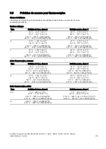 Preview for 95 page of Siemens SITRANS TS100 Compact Operating Instructions