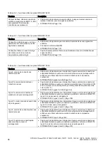 Preview for 98 page of Siemens SITRANS TS100 Compact Operating Instructions