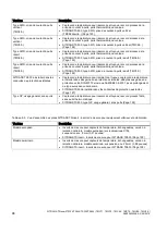 Preview for 100 page of Siemens SITRANS TS100 Compact Operating Instructions