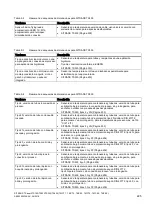 Preview for 227 page of Siemens SITRANS TS100 Compact Operating Instructions