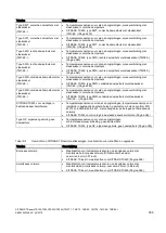 Preview for 357 page of Siemens SITRANS TS100 Compact Operating Instructions