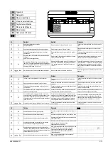 Preview for 3 page of Siemens SIVACON 8PS BD2 Series Installation Instructions Manual