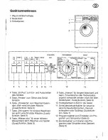 Предварительный просмотр 5 страницы Siemens SIWAMAT 509 Directions For Use Manual