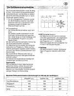 Предварительный просмотр 7 страницы Siemens SIWAMAT 509 Directions For Use Manual