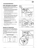 Предварительный просмотр 13 страницы Siemens SIWAMAT 509 Directions For Use Manual