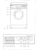 Preview for 3 page of Siemens SIWAMAT PLUS 3773 Operating Instructions Manual