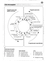 Preview for 59 page of Siemens SIWAMAT PLUS 3773 Operating Instructions Manual