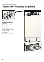 Preview for 8 page of Siemens SIWAMAT XT 1050 Instruction Manual