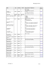 Preview for 55 page of Siemens SIWAREX FTA Device Manual