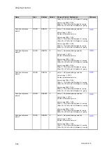 Preview for 86 page of Siemens SIWAREX FTA Device Manual