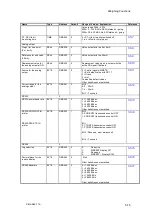 Preview for 87 page of Siemens SIWAREX FTA Device Manual