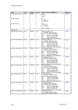 Preview for 88 page of Siemens SIWAREX FTA Device Manual