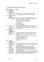 Предварительный просмотр 151 страницы Siemens SIWAREX FTA Device Manual