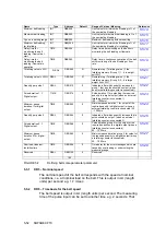 Предварительный просмотр 64 страницы Siemens SIWAREX FTC Device Manual