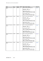 Предварительный просмотр 69 страницы Siemens SIWAREX FTC Device Manual