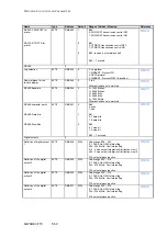 Предварительный просмотр 71 страницы Siemens SIWAREX FTC Device Manual