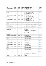 Предварительный просмотр 72 страницы Siemens SIWAREX FTC Device Manual