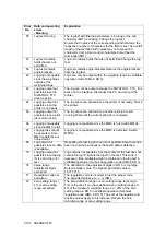 Предварительный просмотр 114 страницы Siemens SIWAREX FTC Device Manual