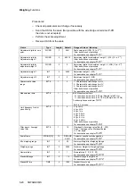 Preview for 28 page of Siemens SIWAREX MS Device Manual