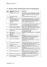 Preview for 47 page of Siemens SIWAREX MS Device Manual