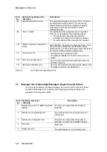 Preview for 48 page of Siemens SIWAREX MS Device Manual