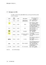 Preview for 50 page of Siemens SIWAREX MS Device Manual